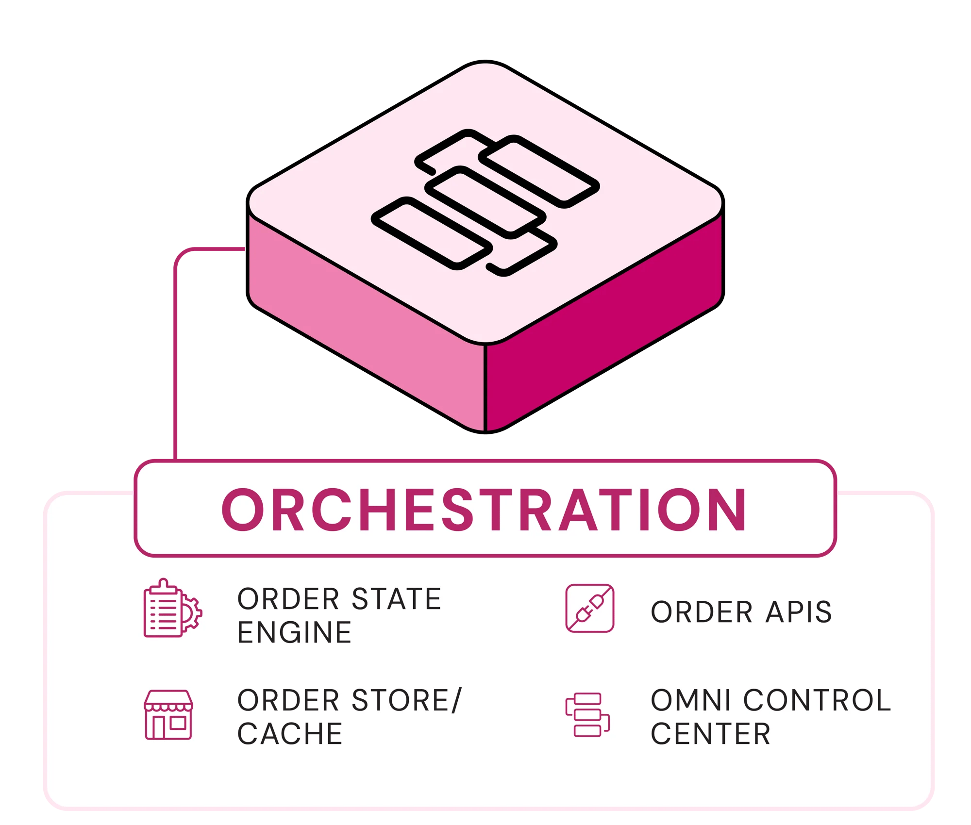 Home-Orchestration-1