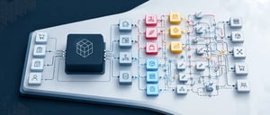 An illustration showing the complexity of adding new channels, markets and capabilities to a monolithic legacy order management system