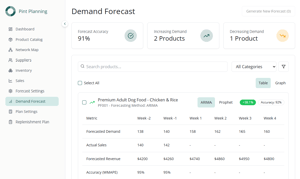 Pint Planning user interface displaying demand forecasting insights, with predictive analytics and trend graphs to support accurate inventory planning and replenishment decisions.