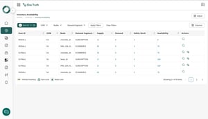OneTruth dashboard showing real-time inventory visibility and supply chain performance metrics