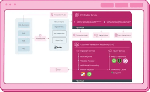 Orchestrate Order Store Microservice Dashboard