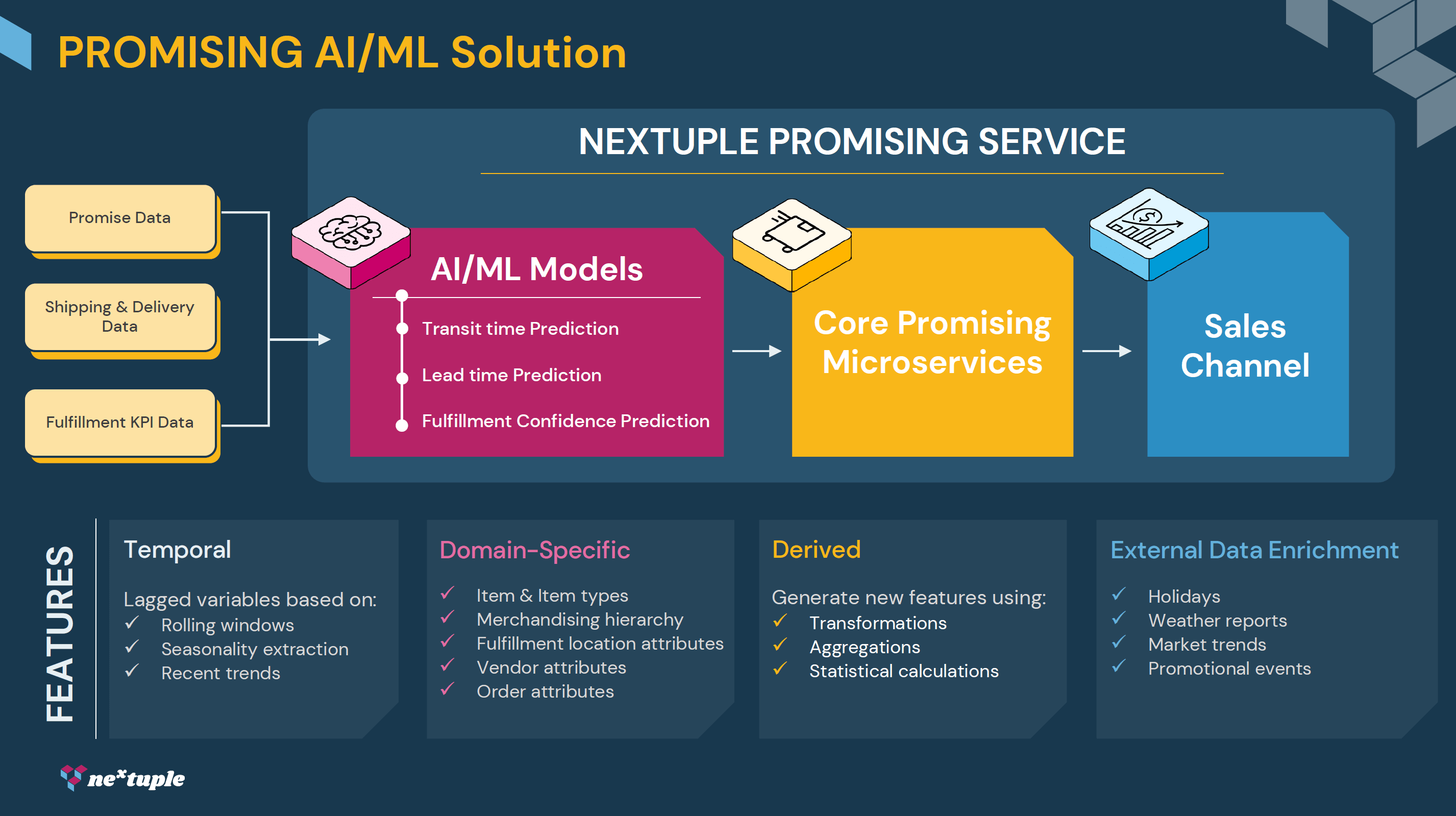 Predictive Promising Graphic