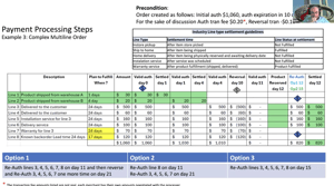 Boris Meystelman presents about leveraging your oms to lower fees with banks during an order management gurus panel discussion.