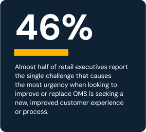 46%. Almost half of retail executives report the single challenge that causes the most urgency when looking to improve or replace OMS is seeking a new, improved customer experience or process.
