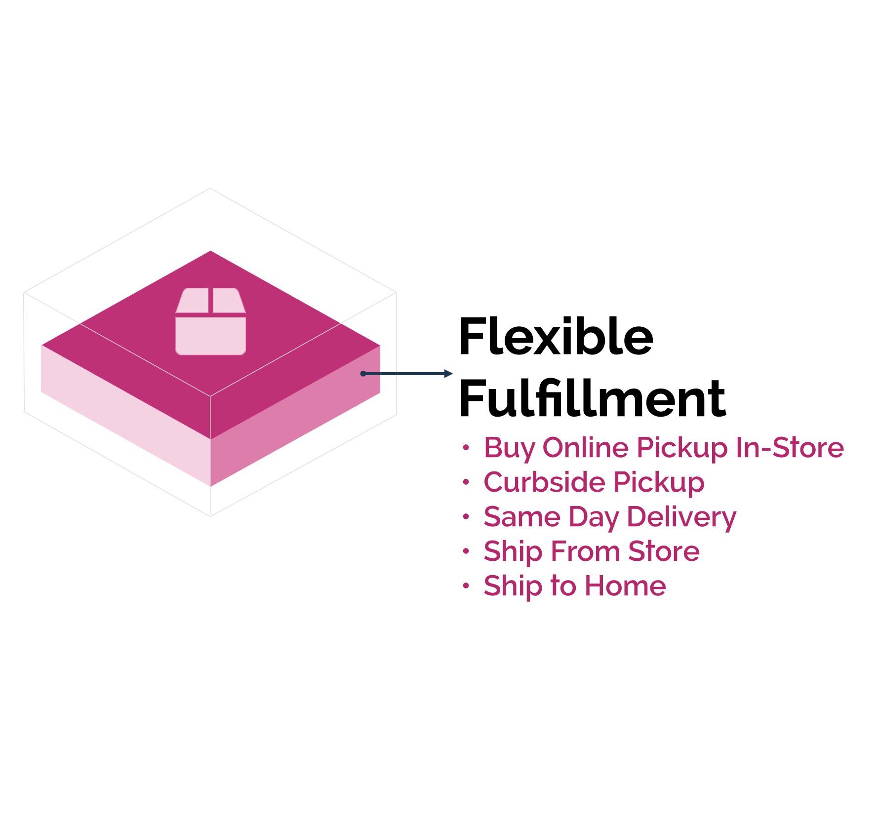 flexible fulfillment final-1