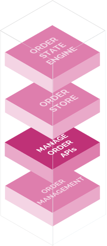 manage order apis-1