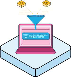 Two pieces of data being fed into a funnel producing an estimated delivery date.