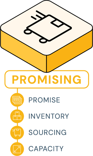 Promising tuple is comprised of promise, inventory, sourcing and capacity.
