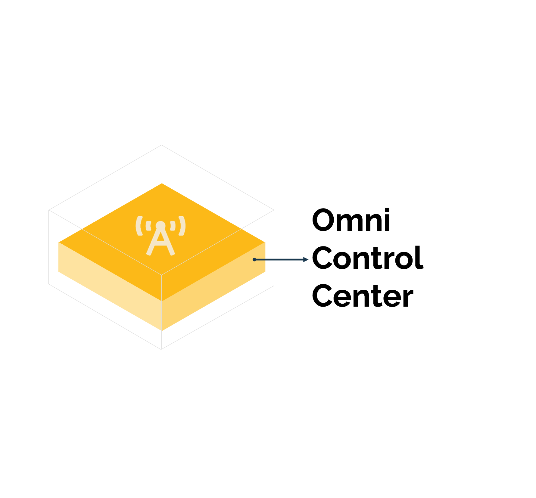 omni control center