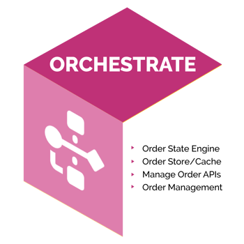 microservices 