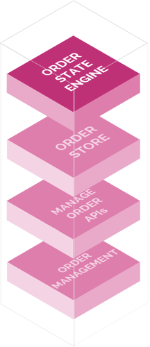 orchestrate order state engine