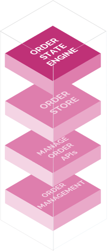 orchestrate order state engine