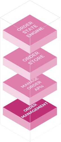 order management