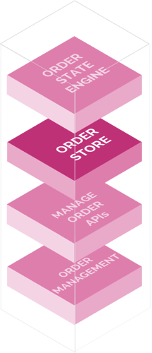 order store
