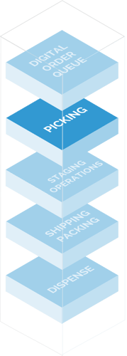 picking