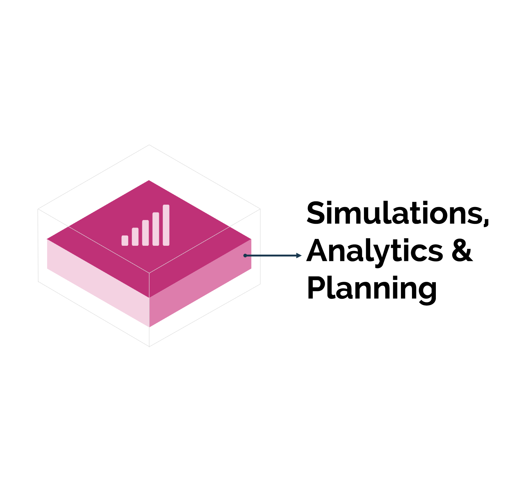 simulations analytics planning