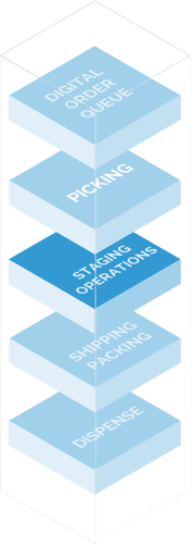 staging operations